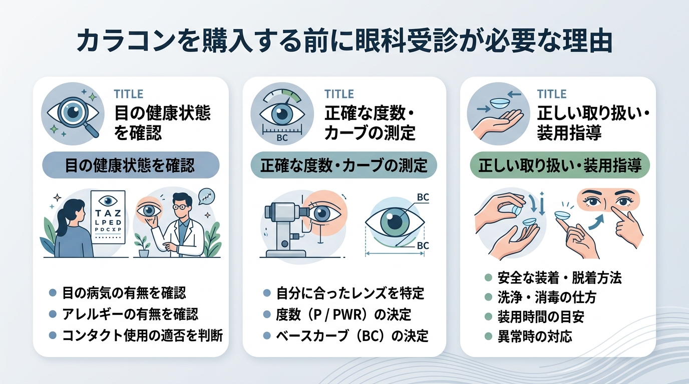 カラコンを購入する前に眼科受診が必要な理由