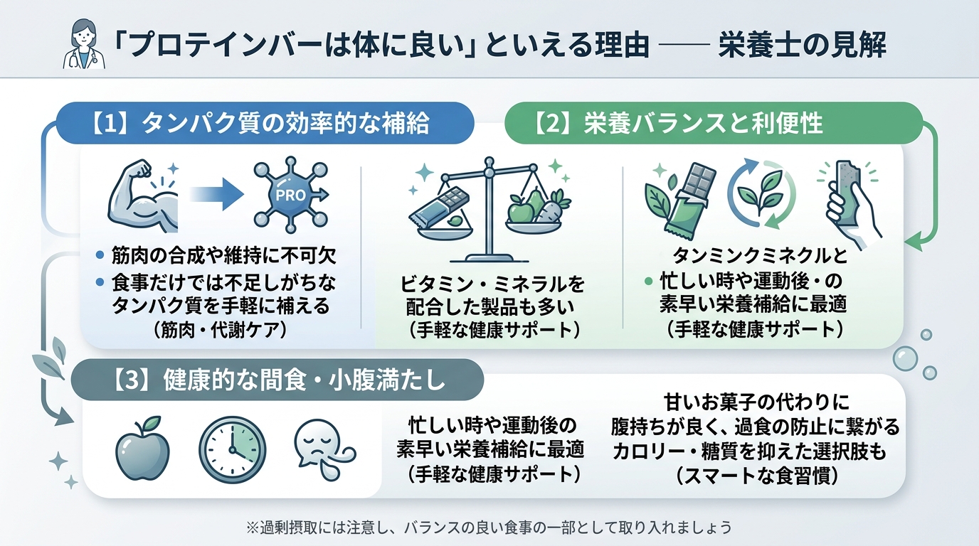 プロテインバーが「体に良い」といえる理由——栄養士の見解