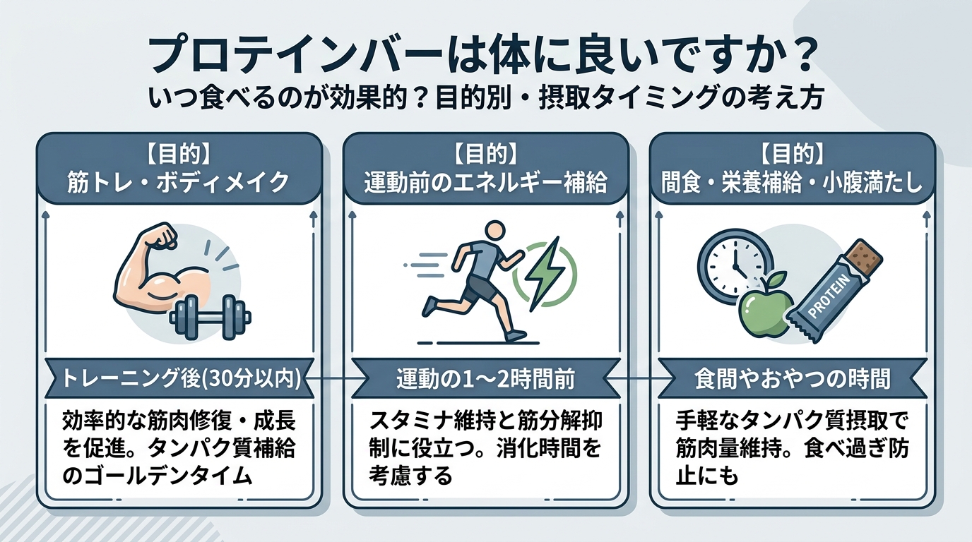 いつ食べるのが効果的?目的別・摂取タイミングの考え方