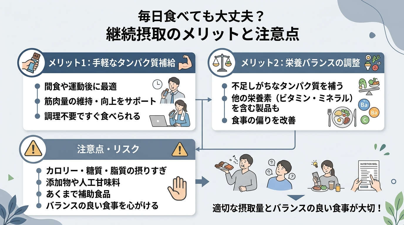 毎日食べても大丈夫?継続摂取のメリットと注意点