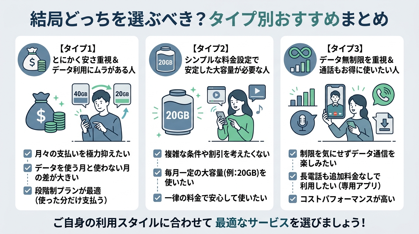 結局どっちを選ぶべき?タイプ別おすすめまとめ