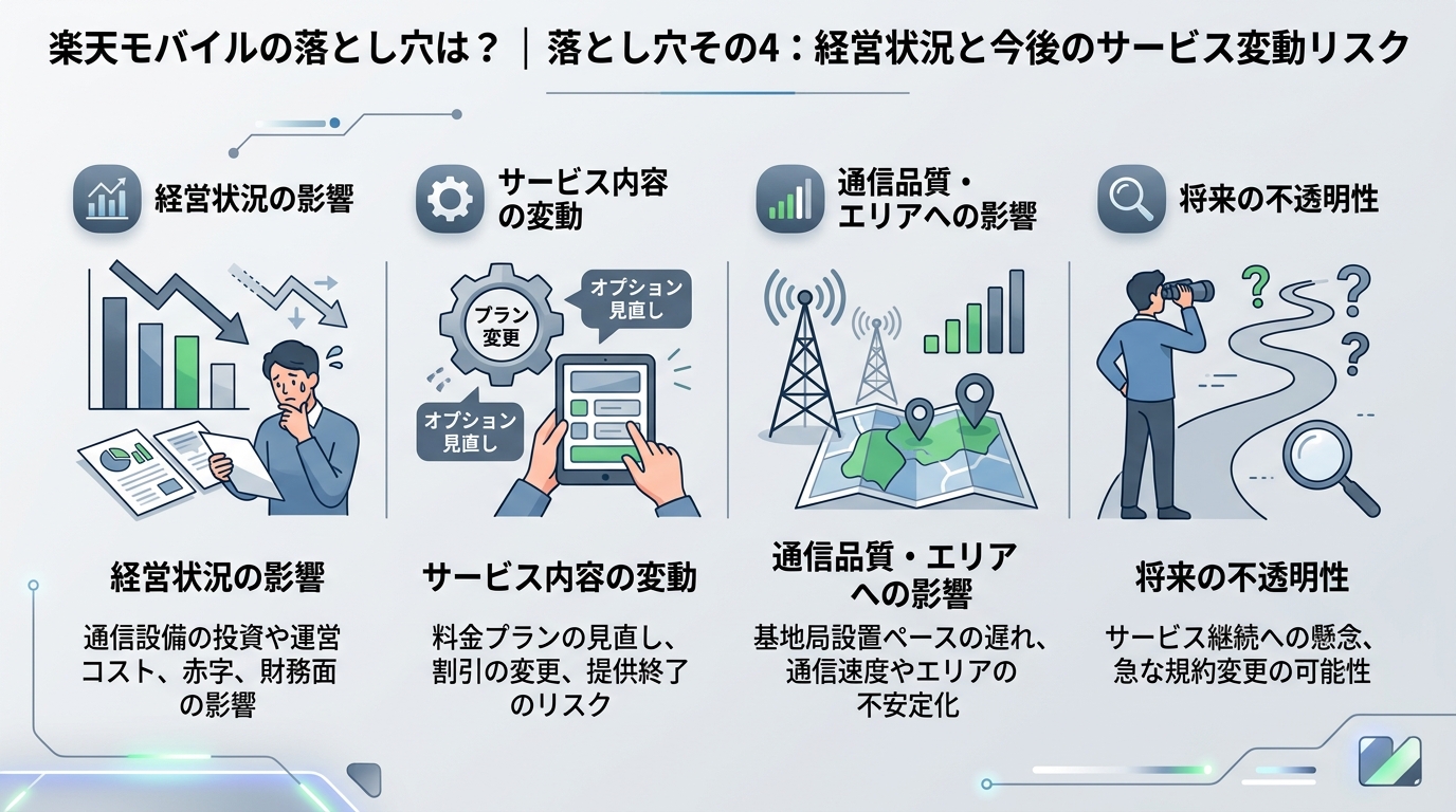 落とし穴その4:経営状況と今後のサービス変動リスク