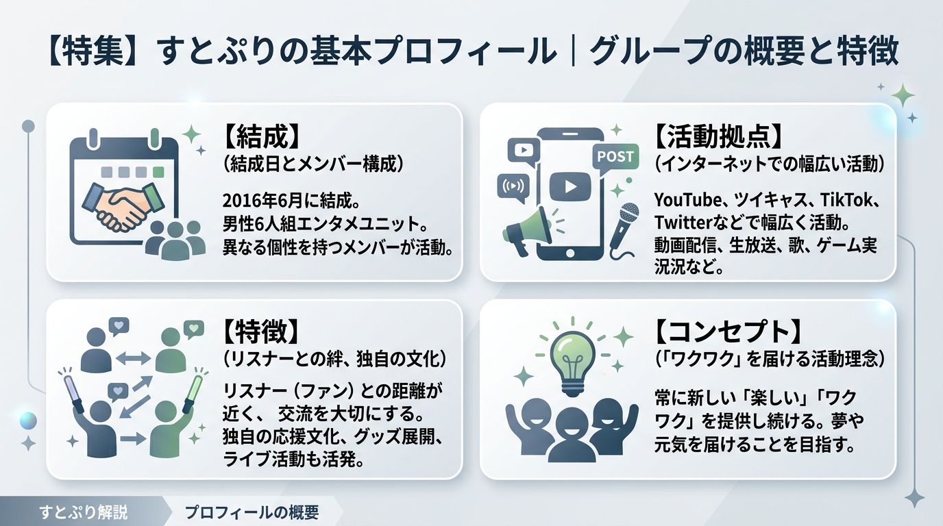 すとぷりの基本プロフィール|グループの概要と特徴