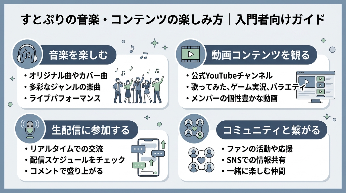 すとぷりの音楽・コンテンツの楽しみ方|入門者向けガイド