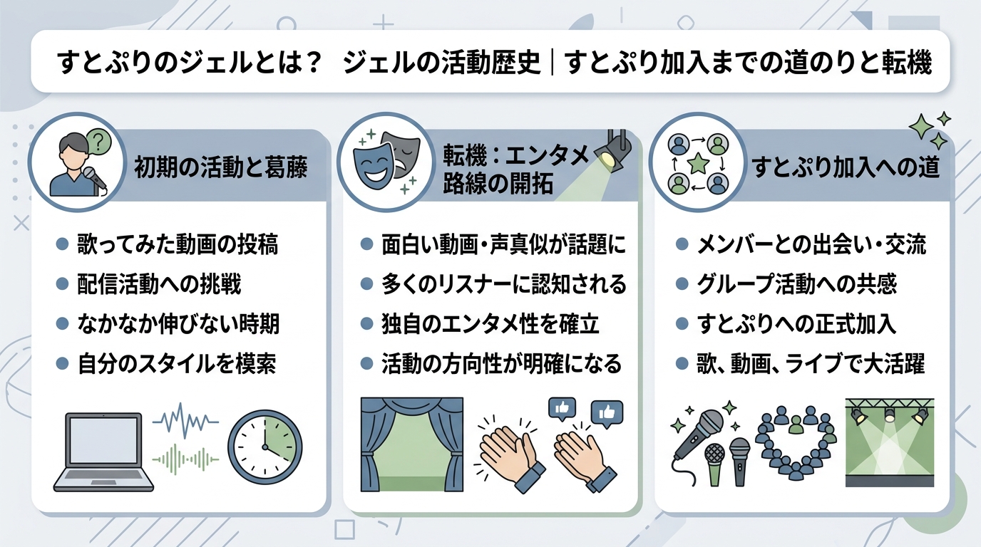 ジェルの活動歴史|すとぷり加入までの道のりと転機