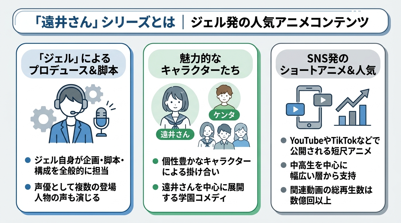 「遠井さん」シリーズとは|ジェル発の人気アニメコンテンツ