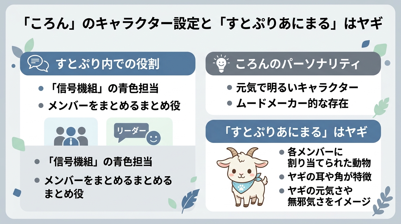 ころんのキャラクター設定|「すとぷりあにまる」はヤギ