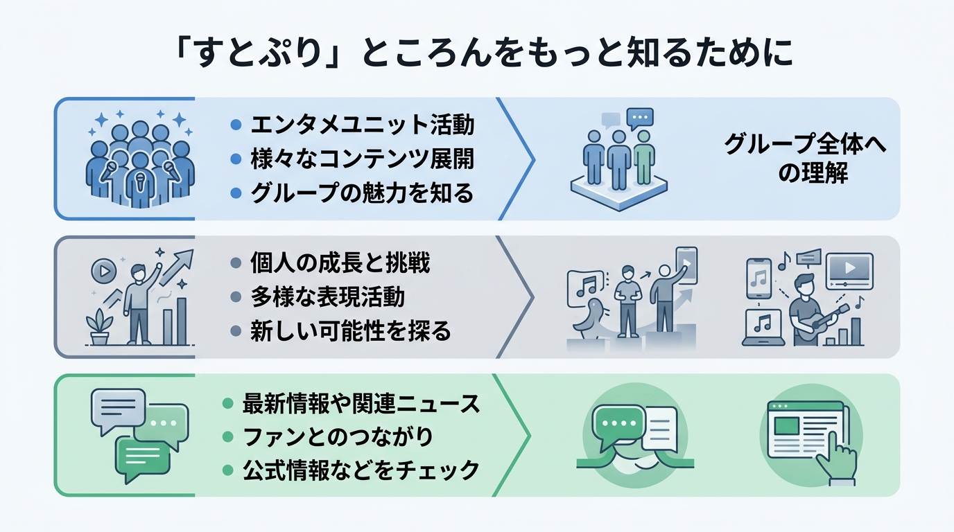 「すとぷり」ところんをもっと知るために