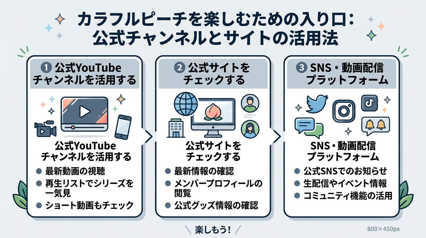 カラフルピーチを楽しむための入り口:公式チャンネルとサイトの活用法