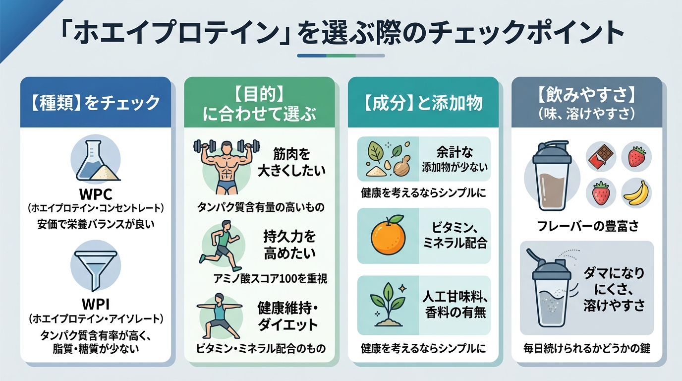 ホエイプロテインを選ぶ際のチェックポイント