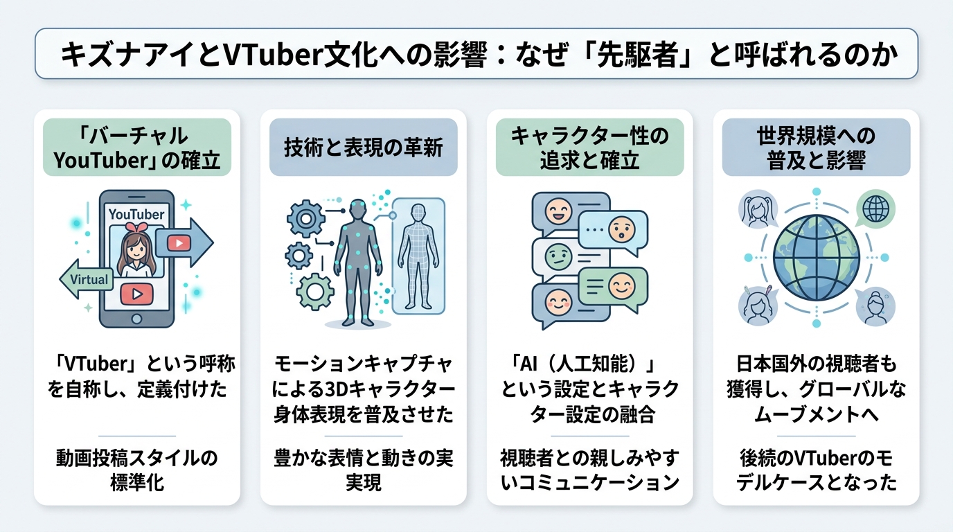 VTuber文化への影響:なぜ「先駆者」と呼ばれるのか